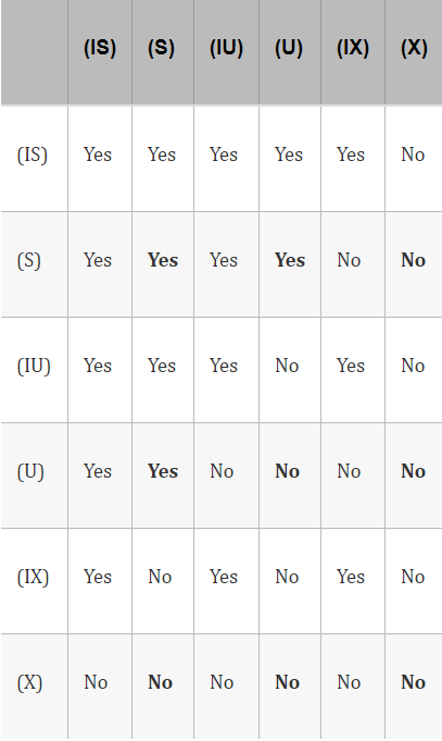 table structure